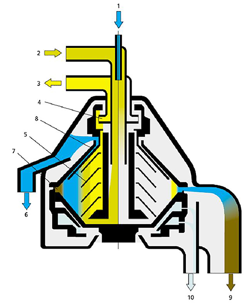 How do you remove water from hydraulic fluid? | Sealing & Contamination ...