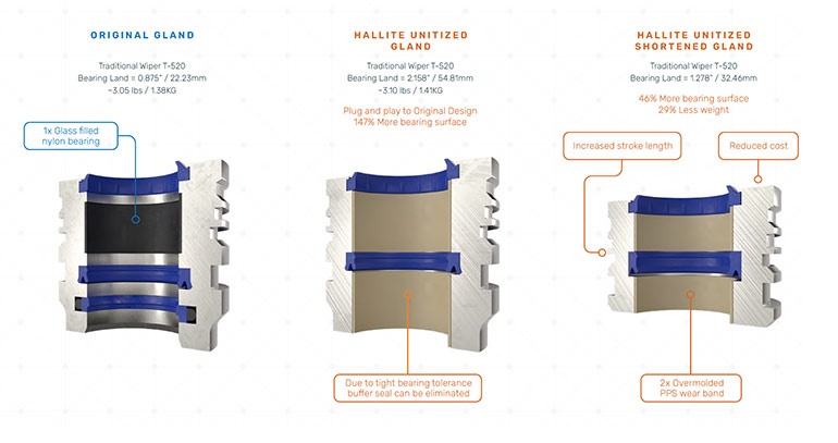 The benefits of unitized sealing products in hydraulic cylinders ...